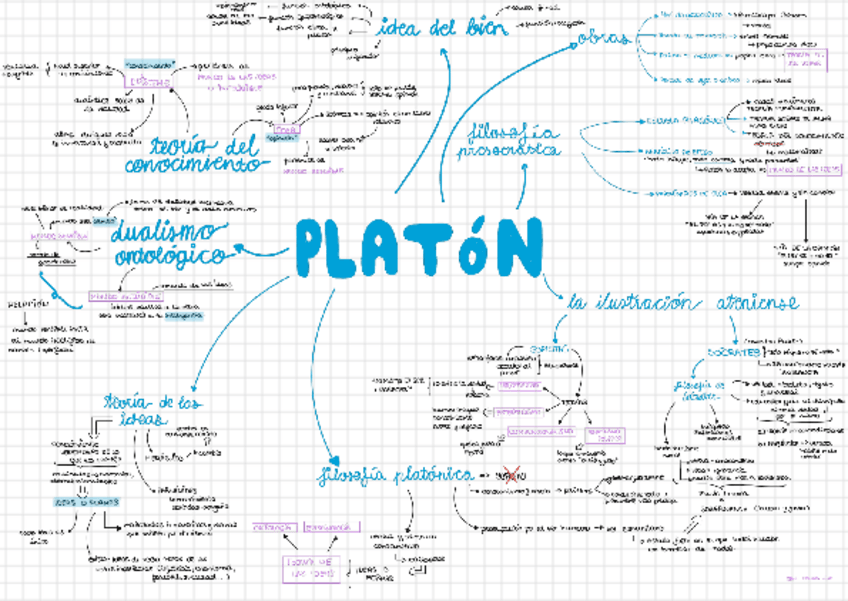 Miniatura del documento platon-esquema.pdf