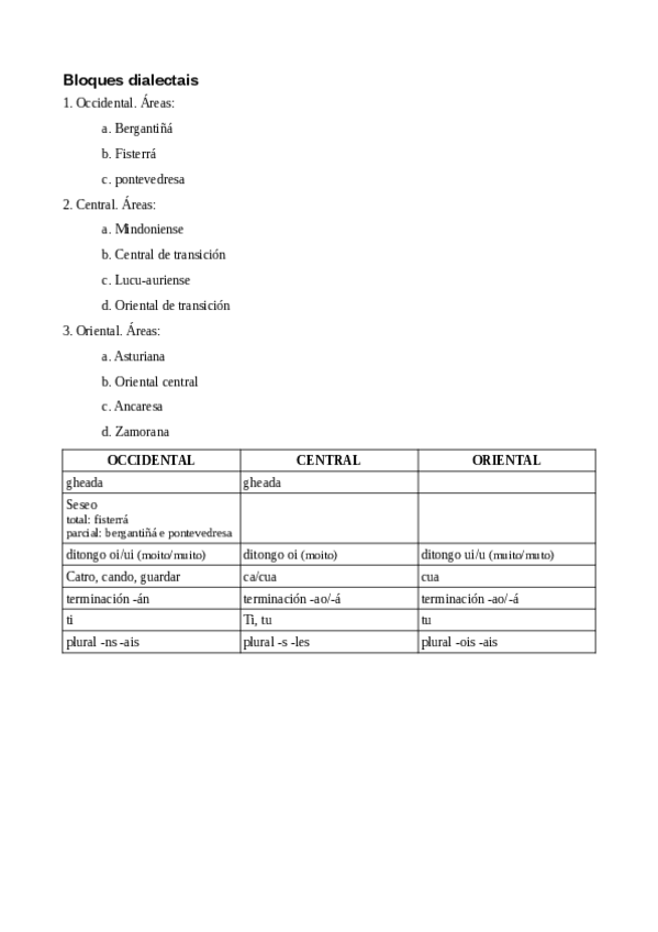 Miniatura del documento bloques-dialectais.pdf
