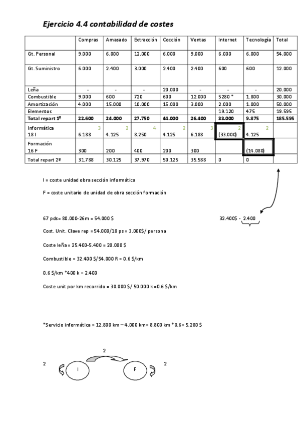 Miniatura del documento ejercicio-4.4-contabilidad-de-costes.pdf
