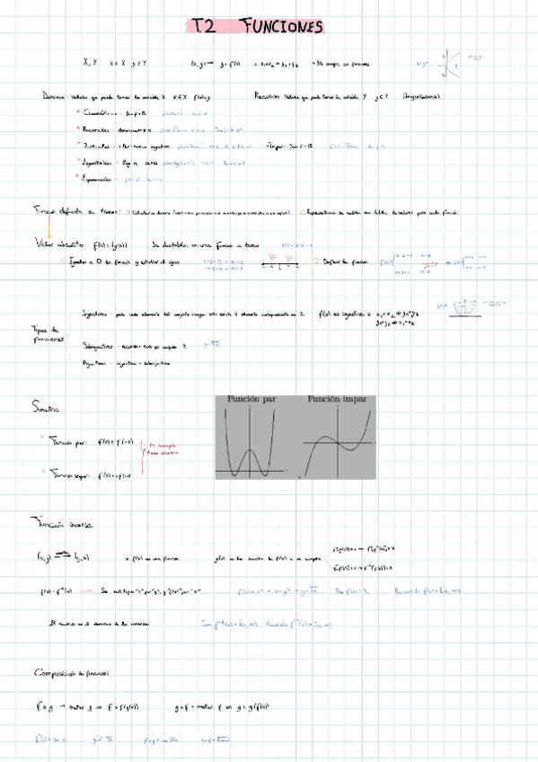Miniatura del documento t2.1-Funciones.pdf
