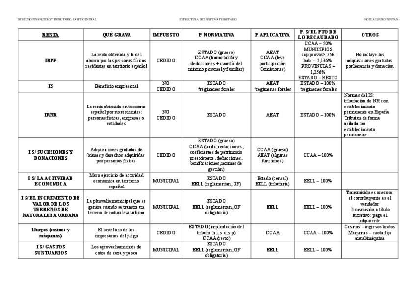 Miniatura del documento ESTRUCTURA-DEL-SISTEMA-TRIBUTARIO.pdf
