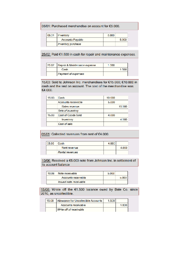 Miniatura del documento Review exercise solution.pdf