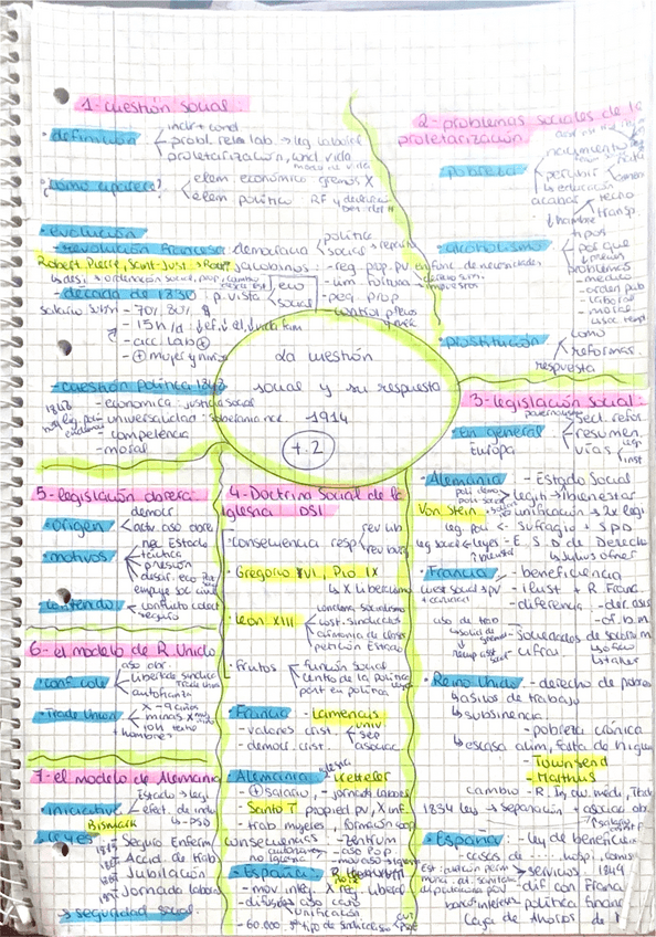 Miniatura del documento Esquema-tema-2.pdf