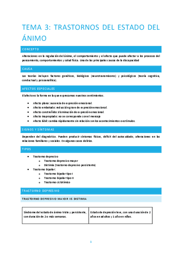 Miniatura del documento TEMA-3-SALUD-MENTAL-EDITADO.pdf