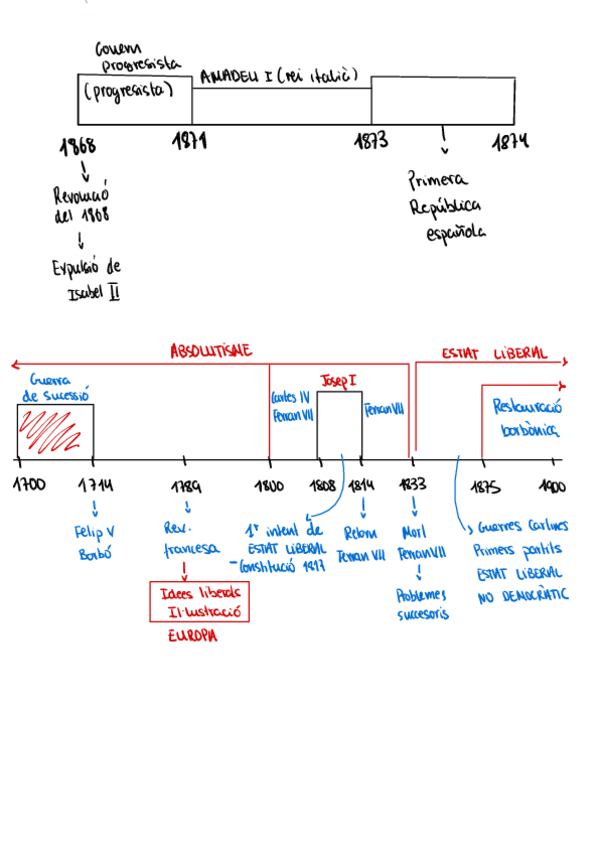 Miniatura del documento EJE-CRONOLOGICO-ABSOLUTISMO-ESTADO-LIBERAL.pdf