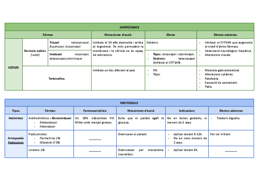 Miniatura del documento ANTIFUNGICS-i-PROTOZOUS.pdf