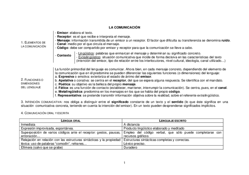 Miniatura del documento ESQUEMA-COMUNICACION.pdf