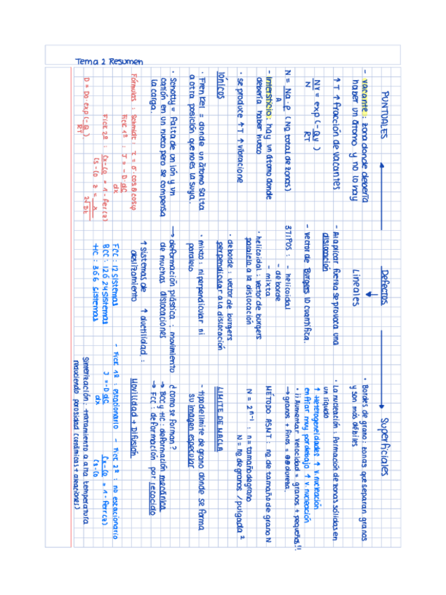 Miniatura del documento Resumen-t2.pdf
