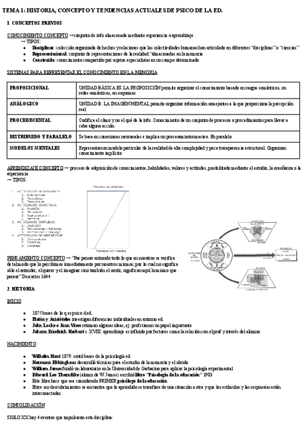 Miniatura del documento psico-de-la-educacion.docx.pdf