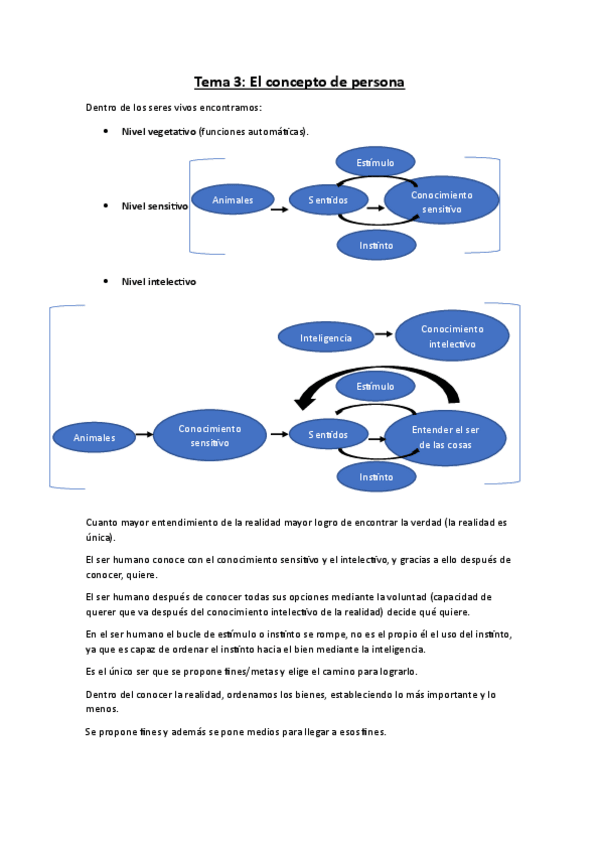 Miniatura del documento Tema-3-El-concepto-de-persona.pdf