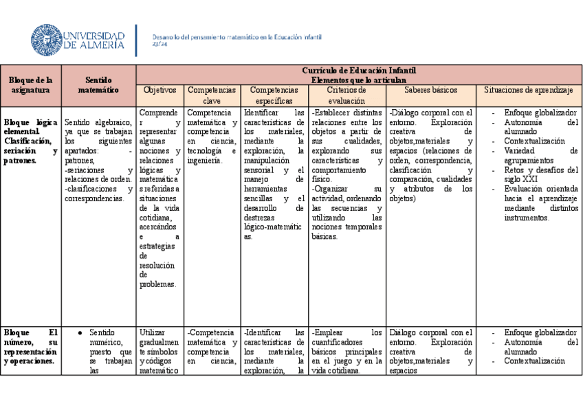 Miniatura del documento A0.-Tabla-organizacion.pdf