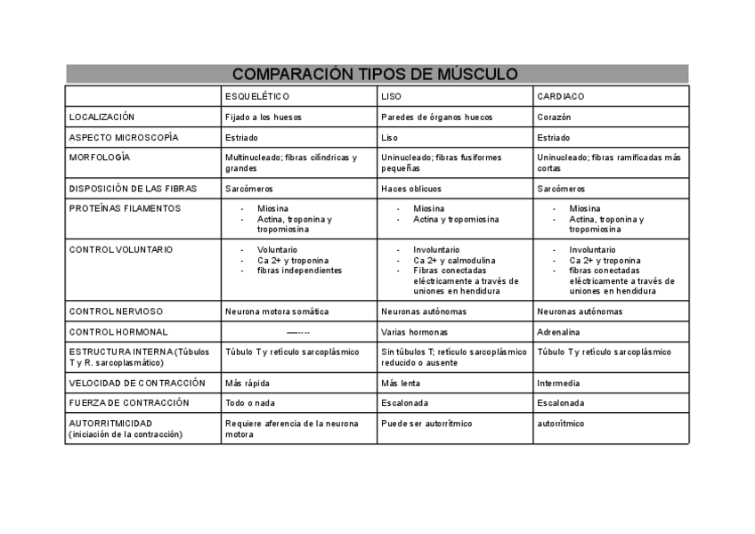 Miniatura del documento COMPARACION-TIPOS-DE-MUSCULO.pdf