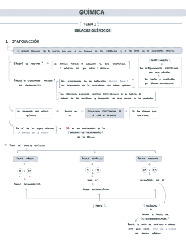 Miniatura del documento TEMA-1.-TIPOS-DE-ENLACE-QUIMICO.-CARACTERISTICAS-Y-PROPIEDADES.-2.pdf
