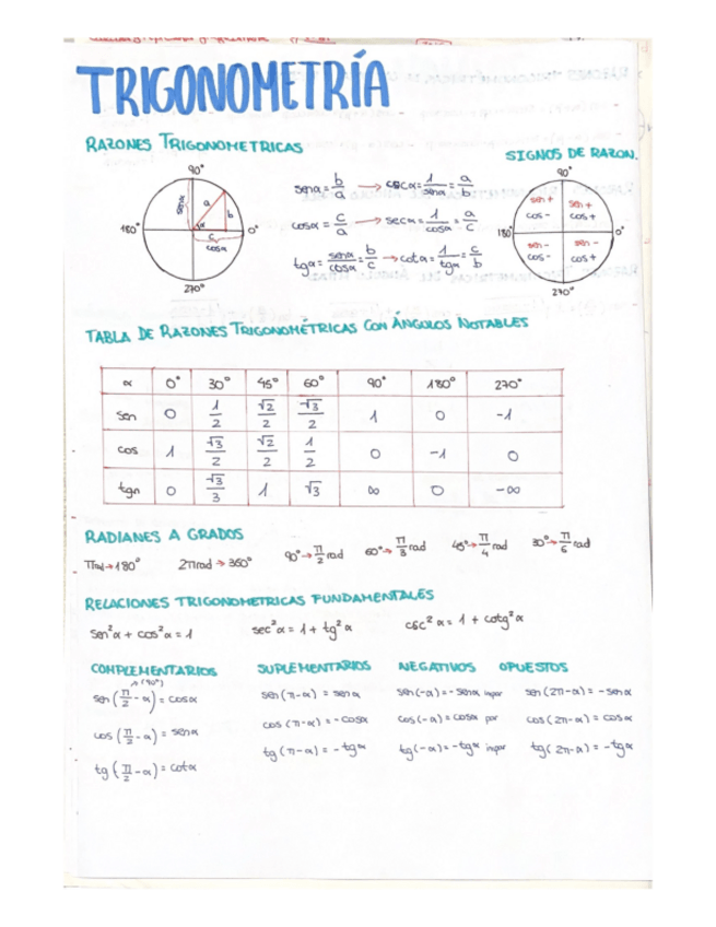 Miniatura del documento TRIGONOMETRIA-BASICA.pdf