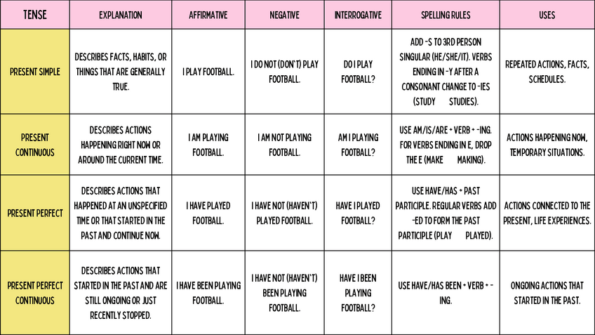 Miniatura del documento Tiempos verbales inglés con ejercicios.pdf