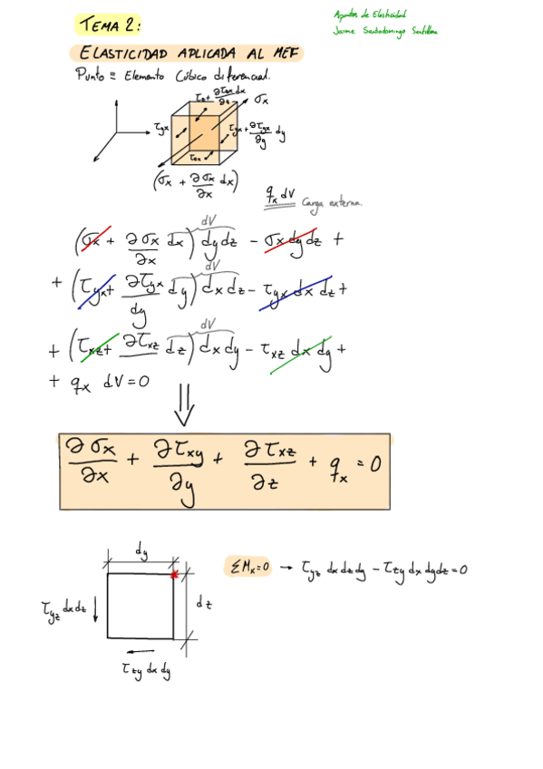 Miniatura del documento Tema 2 - Libreta de MEF.pdf