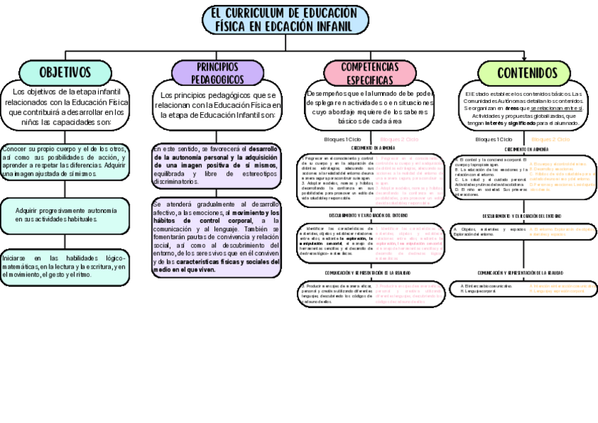 Miniatura del documento Mapa-conceptual-Educa.pdf
