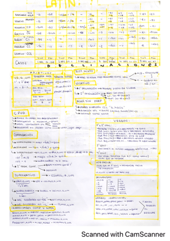 Miniatura del documento HOJA-CHULETA-GRAMATICA-LATINA-1-BACH.pdf