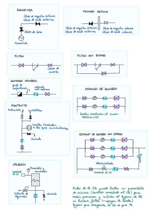 Miniatura del documento PARTES-de-planos-cuestiones-1p.pdf