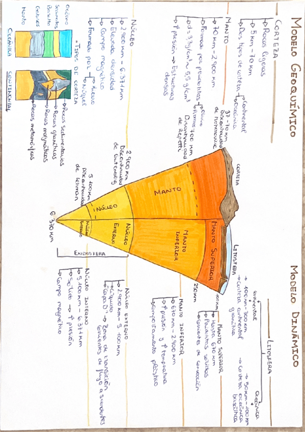 Miniatura del documento Modelo-geoquimico-y-geodinamico-esquema.pdf