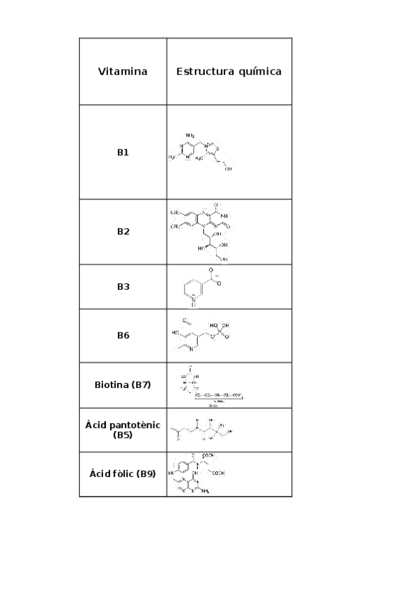 Miniatura del documento TASCA-VITAMINES.xlsx
