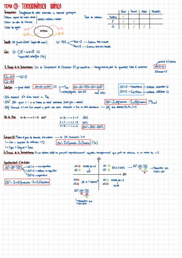 Miniatura del documento Tema-3.-Termodinamica.pdf
