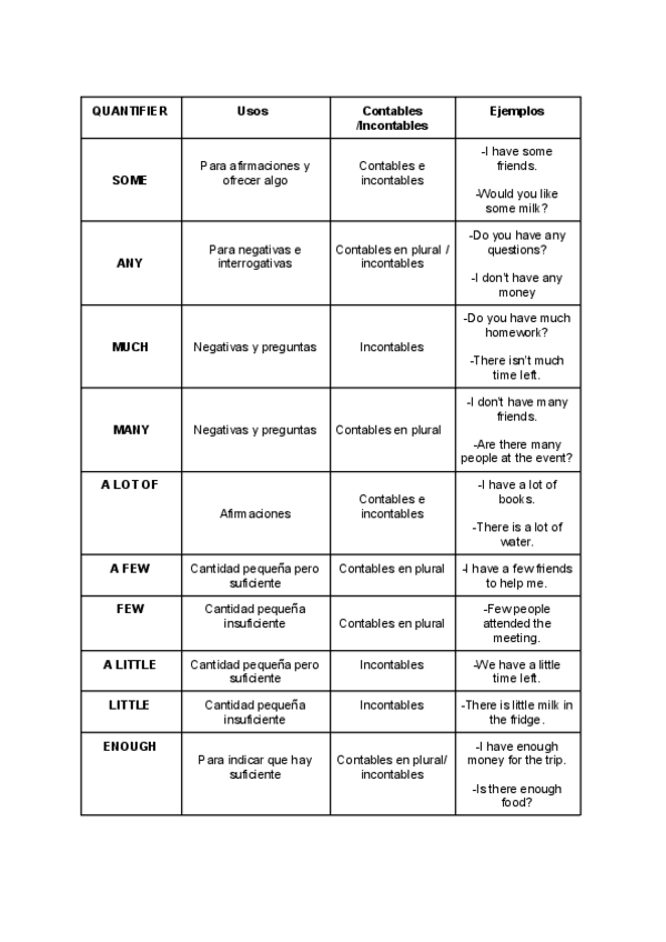 Miniatura del documento QUANTIFIERS.pdf
