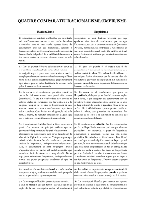 Miniatura del documento QUADRE-COMPARATIU-RACIONALISMEEMPIRISME.pdf