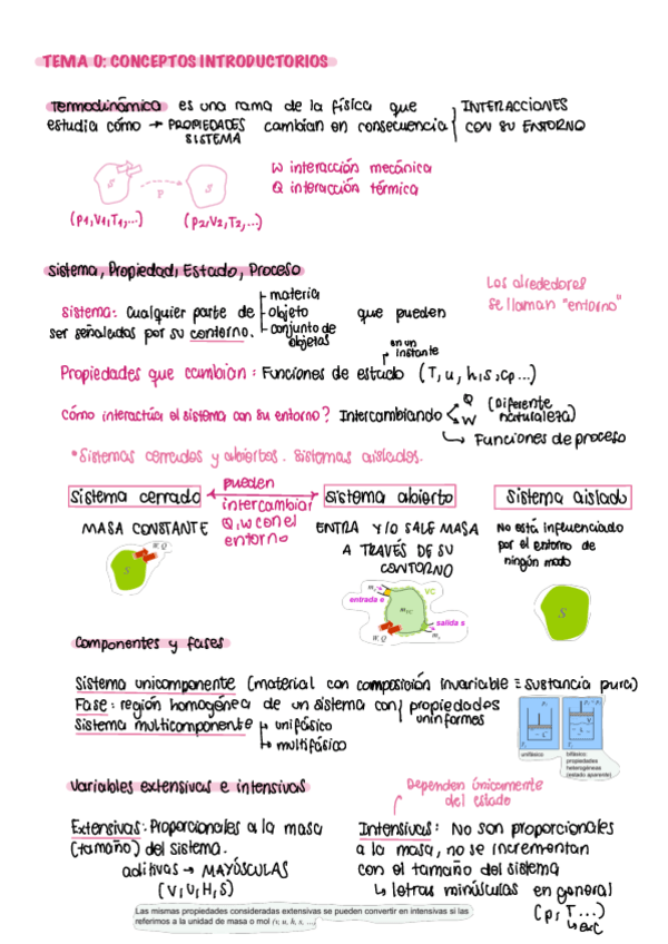 Miniatura del documento Resumen-de-toda-la-teoria-para-el-primer-parcial-por-temas.pdf