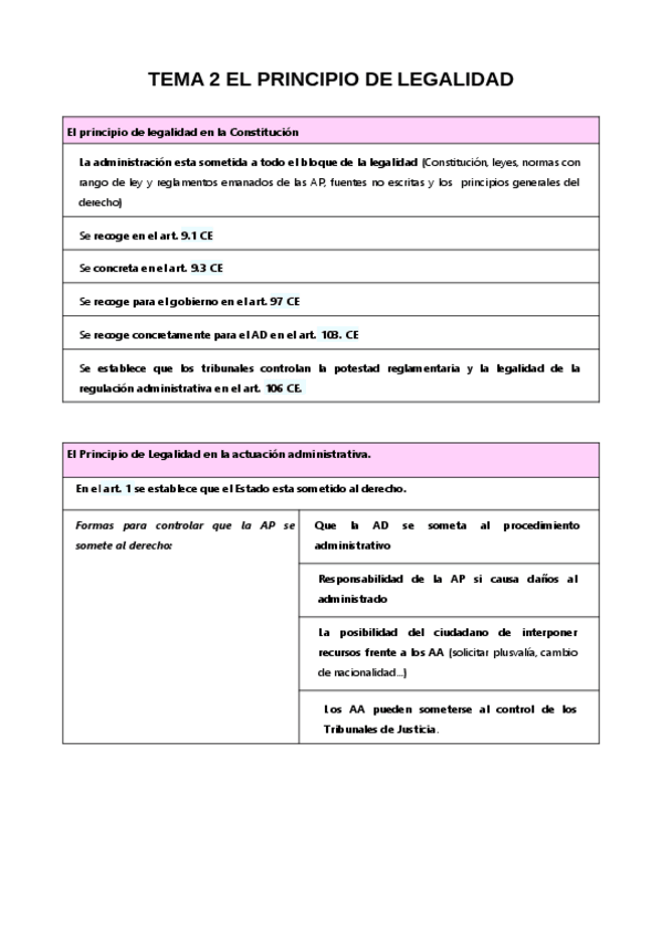 Miniatura del documento Tema-2-administrativo-1.pdf