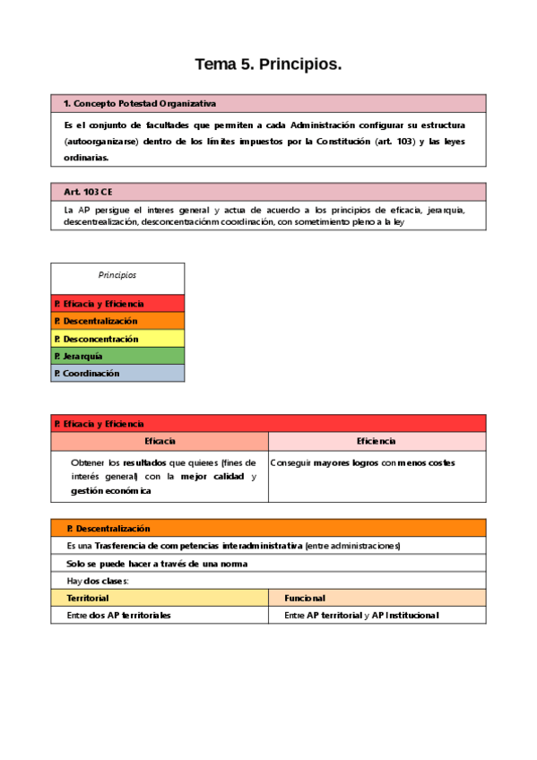 Miniatura del documento Tema-5-Principios-administrativo-1.pdf