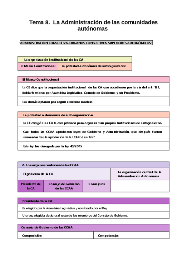 Miniatura del documento Tema-8-La-Administracion-de-las-comunidades-autonomas-administrativo-1.pdf