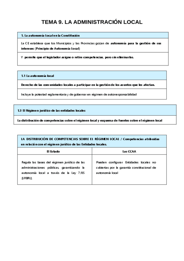 Miniatura del documento Tema-9-LA-ADMINISTRACION-LOCAL-administrativo-1.pdf