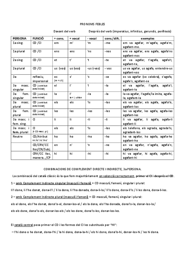Miniatura del documento Febles-formes-i-funcions.pdf