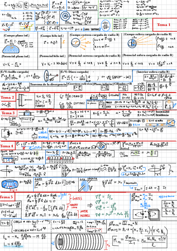 Miniatura del documento Mega-formulario-Fundamentos-ii.pdf