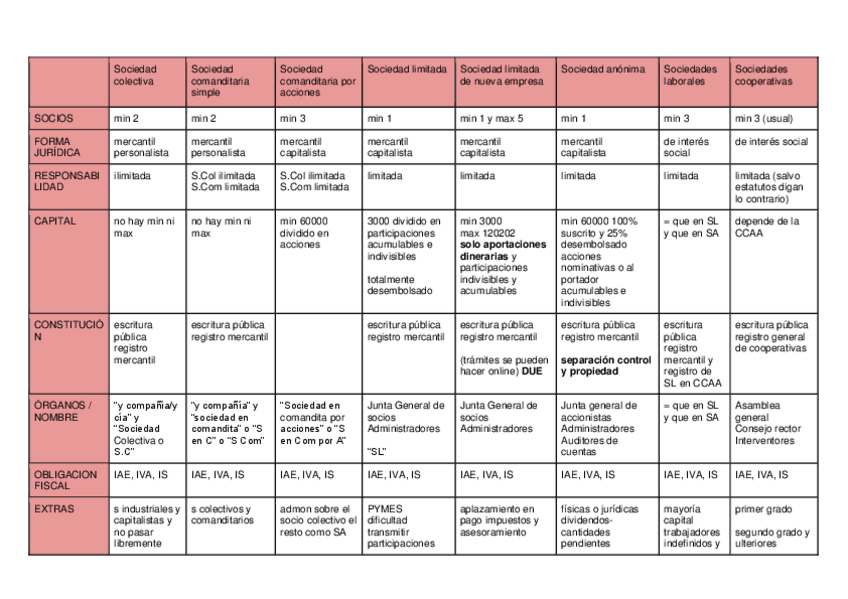 Miniatura del documento TABLA-TIPOS-DE-SOCIEDADES.pdf