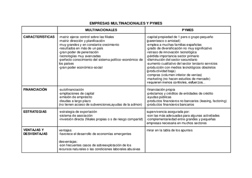 Miniatura del documento TABLA-EMPRESAS-MULTINACIONALES-Y-PYMES.pdf
