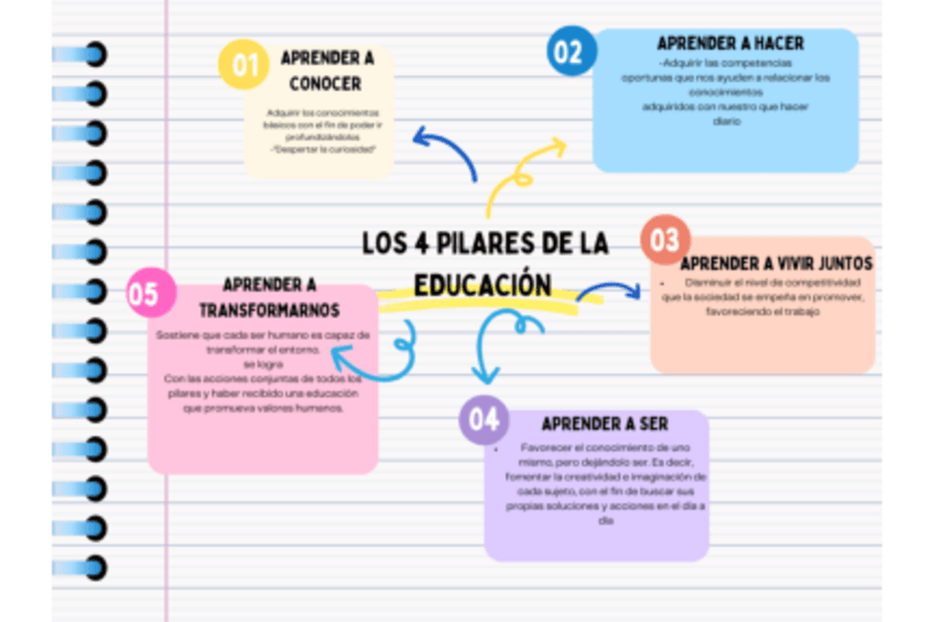 Miniatura del documento 4-pilares-de-la-ed..pdf