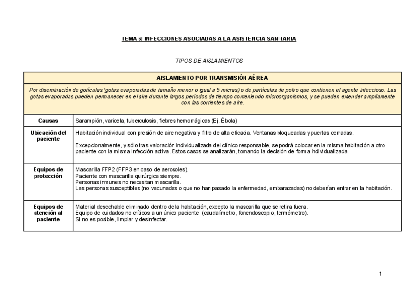Miniatura del documento TEMA-6-INFECCIONES-ASOCIADAS-A-LA-ASISTENCIA-SANITARIA.pdf