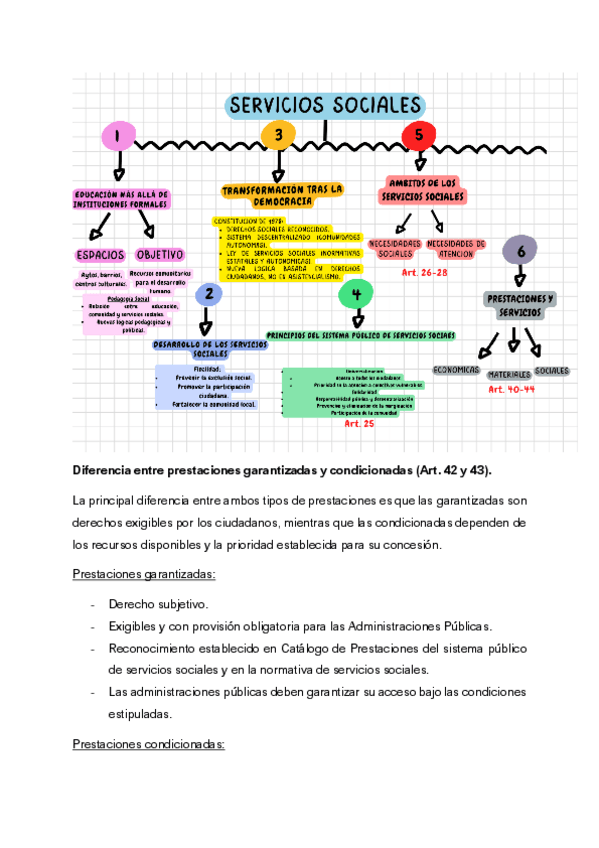 Miniatura del documento Mapa-Conceptual-2-servicios-sociales.pdf