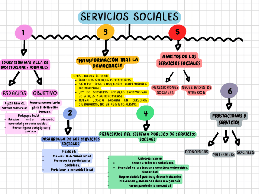 Miniatura del documento Grafica-Mapa-Conceptual-Simple-Colorido.pdf
