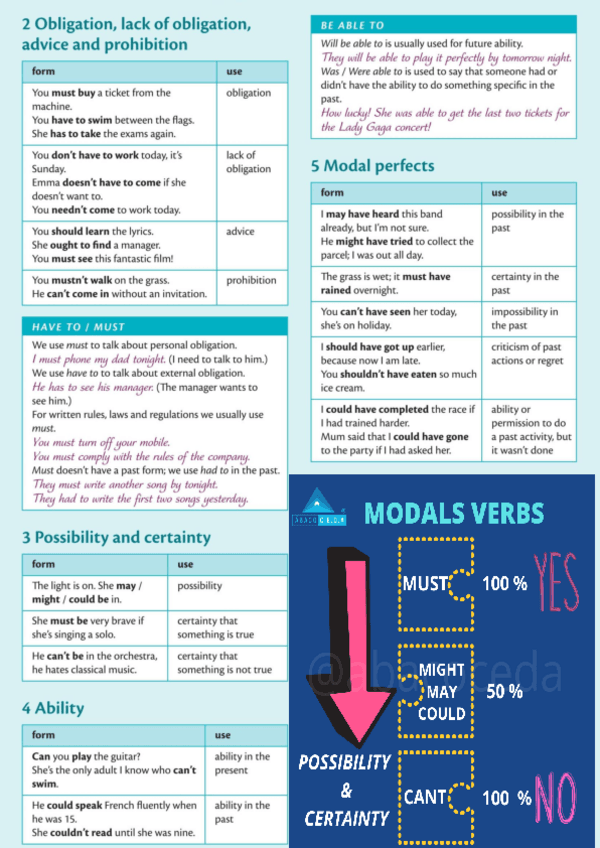 Miniatura del documento MODAL-VERBS-NOTES.pdf