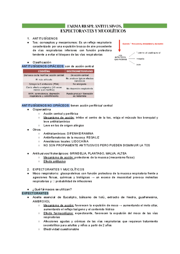 Miniatura del documento FARMA-RESPI-ANTITUSIVOS-EXPECTORANTES-Y-MUCOLITICOS.pdf