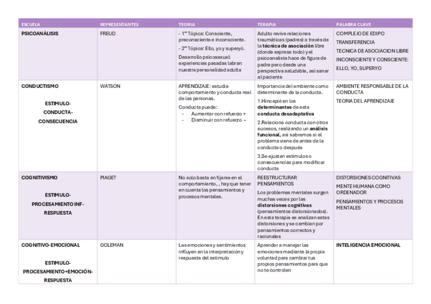 Miniatura del documento TEMA 2-ESCUELAS-PSICOLOGIA..pdf