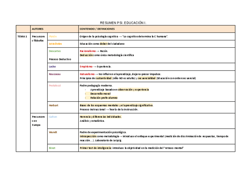Miniatura del documento RESUMEN-PSI.-EDUCACION-I-1.pdf