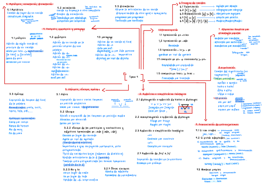 Miniatura del documento Esquema-t4.pdf