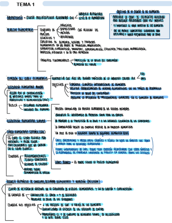 Miniatura del documento TEMA-1.-INTRODUCCION-A-LA-BROMATOLOGIA.pdf