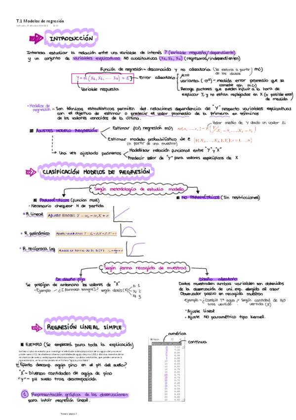 Miniatura del documento T.1-Modelos-de-regresion.pdf