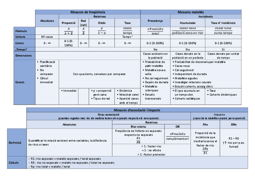 Miniatura del documento Mesures-de-frequencia-associacio-i-impacte-SP.pdf