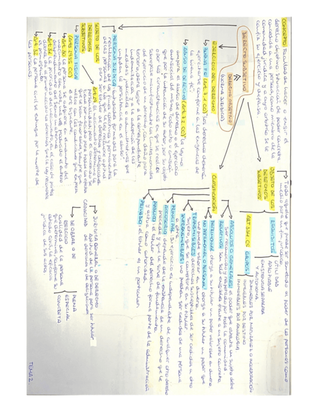 Miniatura del documento Tema-2-El-derecho-subjetivo.pdf